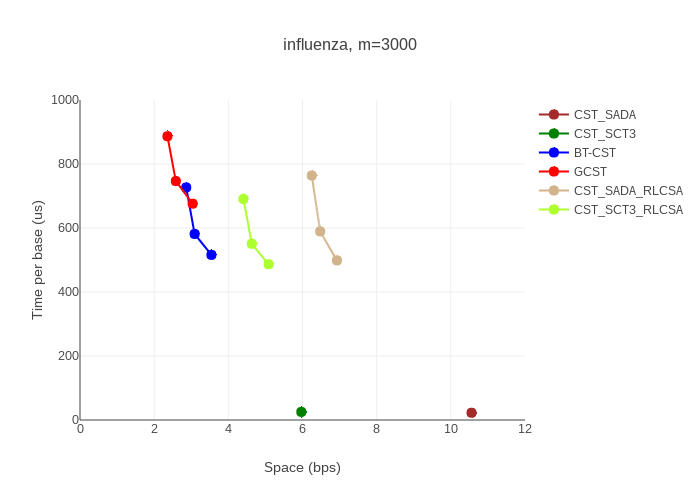 Figure 22